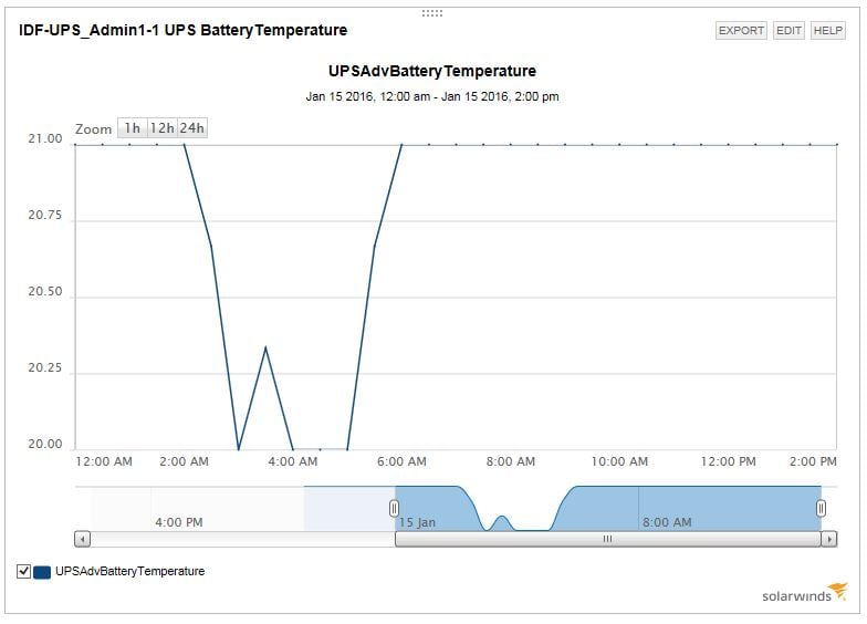 UPS Batt Temp Hist.JPG